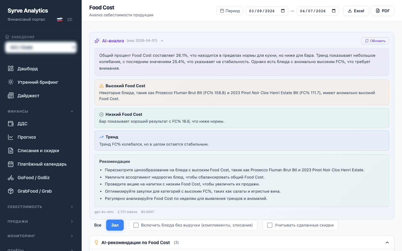 Syrve Analytics screenshot