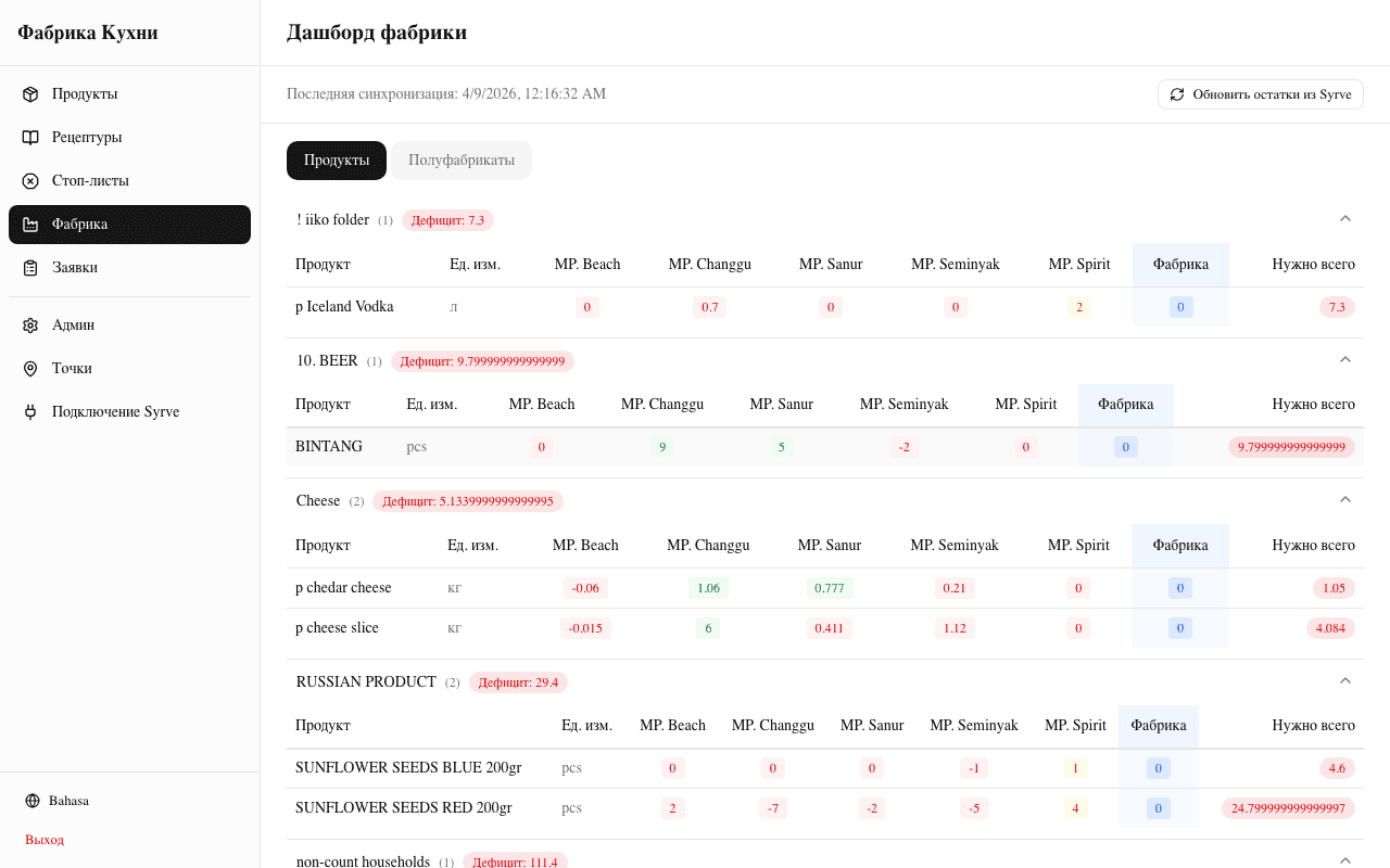 Kitchen Factory screenshot